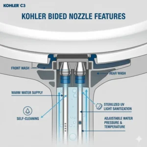 Close-up view of a self-cleaning Kohler bidet nozzle, a key feature in the Kohler vs Toto bidet discussion.