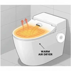 Illustration 2: Illustration of the warm air drying function on a smart bidet toilet with dryer and heated seat.