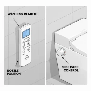 Illustration 4: A wireless remote control used to operate a smart bidet toilet with dryer and heated seat.