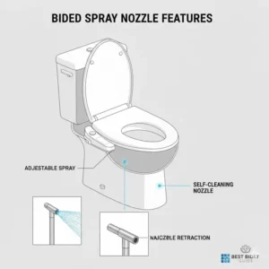 Spray and self-cleaning nozzle of the best bidet for kohler toilet.