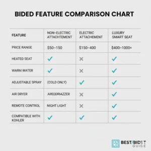 Comparison chart of the best bidet for kohler toilet models.