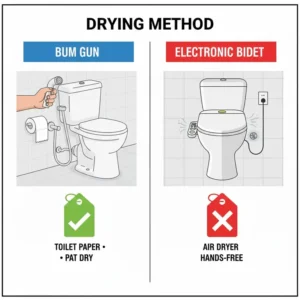 Picture contrasting the manual pat-dry method and the integrated air-drying feature, analyzing bum gun vs bidet final steps.