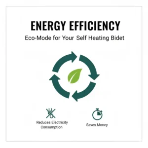 Infographic showing the eco-friendly energy saving mode on a high-tech self heating bidet.