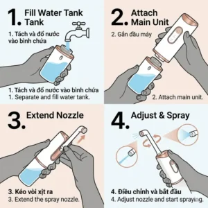 A step-by-step instructional diagram showing how to operate a portable electric bidet.